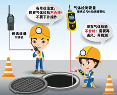 盂县有限空间安全作业操作规程